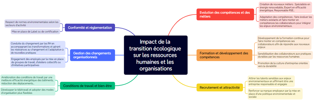 IMPACT RH RSE