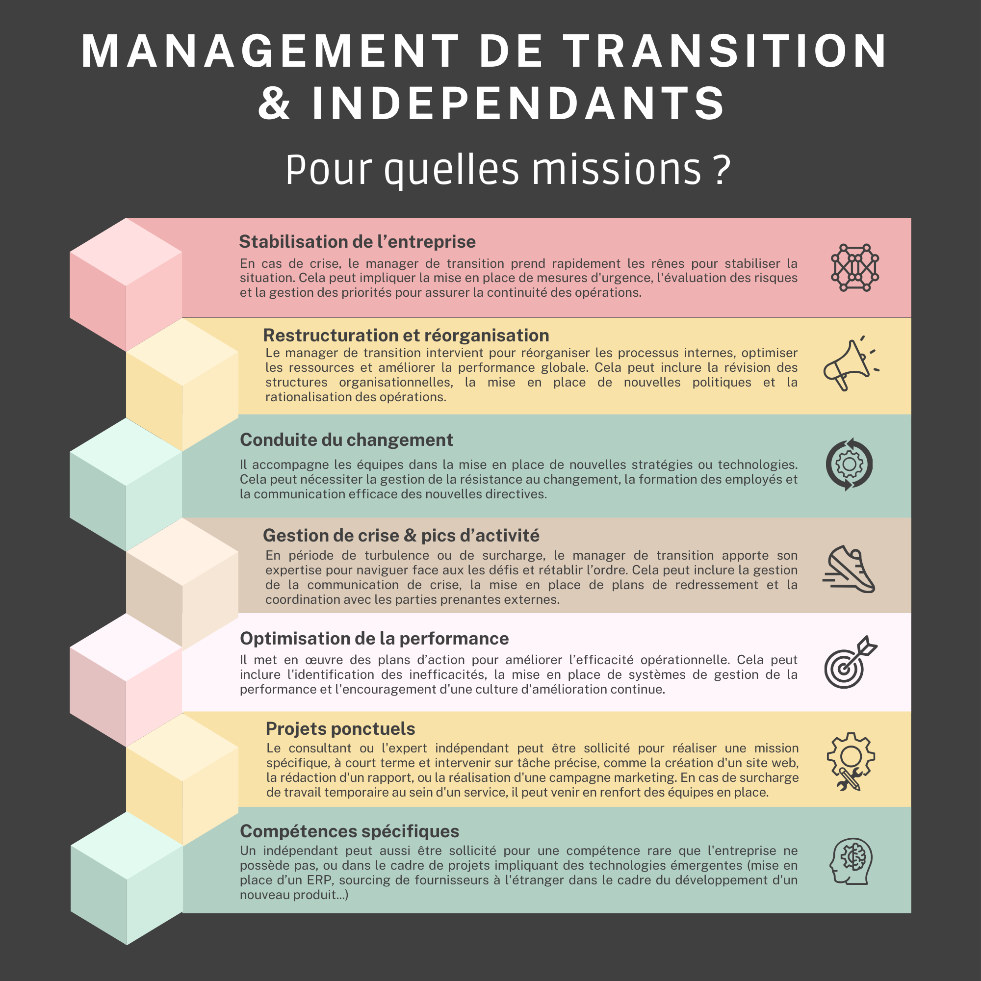 quelles missions